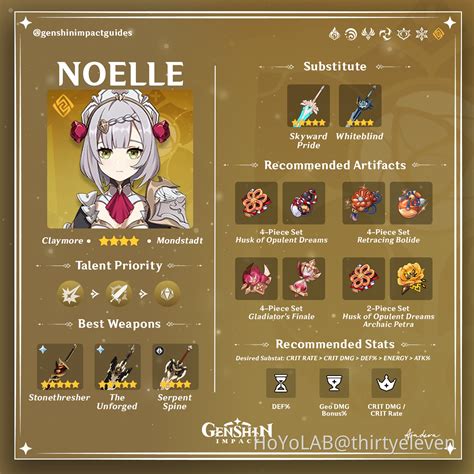Genshin Impact Noelle Build .
